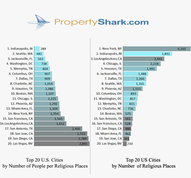 PropertyShark.com - Data Charts